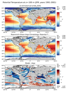JFM Model potential temperature compared with Argo observations