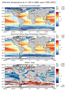 ANN Model potential temperature compared with Argo observations