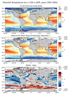 JFM Model potential temperature compared with Argo observations