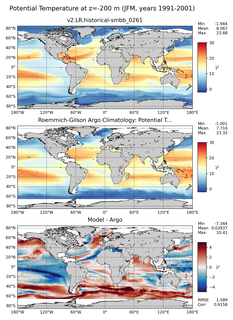 JFM Model potential temperature compared with Argo observations