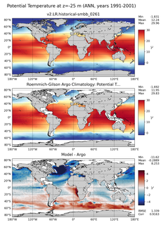 ANN Model potential temperature compared with Argo observations