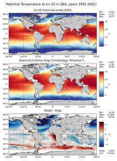 JAS Model potential temperature compared with Argo observations
