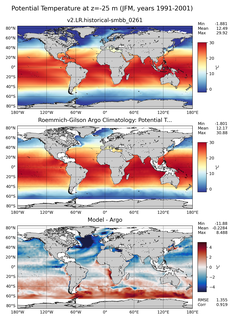 JFM Model potential temperature compared with Argo observations