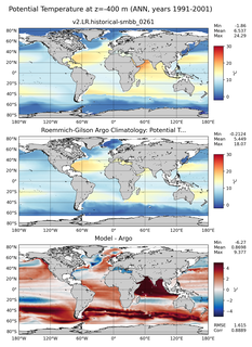 ANN Model potential temperature compared with Argo observations
