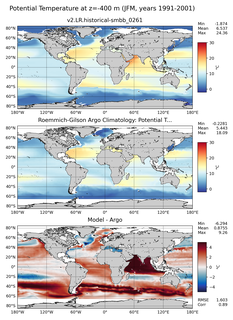 JFM Model potential temperature compared with Argo observations