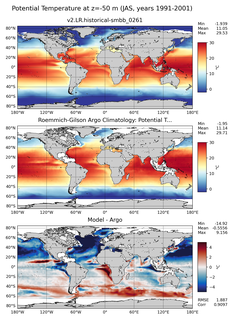 JAS Model potential temperature compared with Argo observations