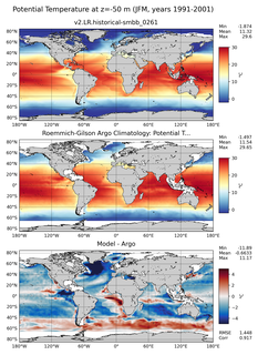 JFM Model potential temperature compared with Argo observations