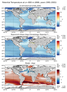 ANN Model potential temperature compared with Argo observations