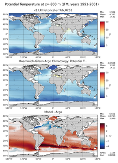 JFM Model potential temperature compared with Argo observations