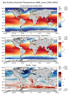 ANN Model potential temperature compared with Argo observations