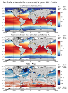 JFM Model potential temperature compared with Argo observations