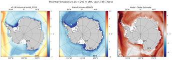 JFM Potential Temperature