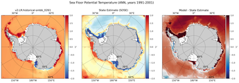 ANN Potential Temperature