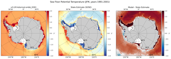 JFM Potential Temperature