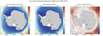 ANN Potential Temperature