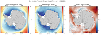 JFM Potential Temperature