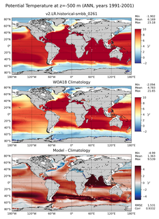ANN Potential Temperature