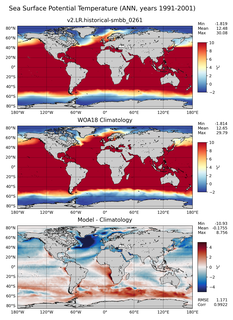 ANN Potential Temperature