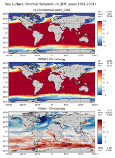 JFM Potential Temperature