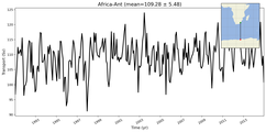 Transport through the Africa-Ant Transect