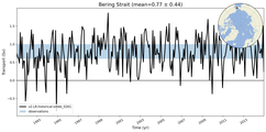 Transport through the Bering Strait Transect