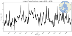 Transport through the Iceland-Faroe-Scotland Transect