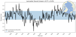 Transport through the Lancaster Sound Transect