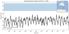 Transport through the Tasmania-Ant Transect