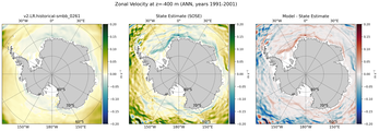 ANN Zonal Velocity
