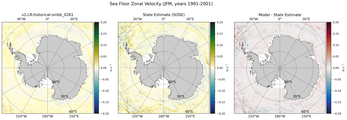 JFM Zonal Velocity