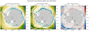 ANN Zonal Velocity