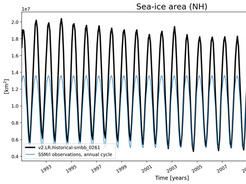 Time Series