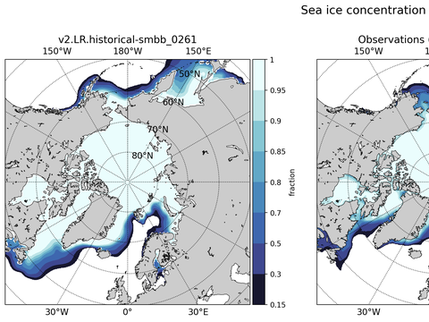 Sea Ice Analysis
