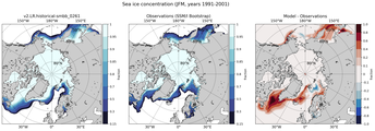 JFM Climatology Map of Northern-Hemisphere Sea-Ice Concentration. <br> Observations: SSM/I Bootstrap