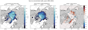 JAS Climatology Map of Northern-Hemisphere Sea-Ice Concentration. <br> Observations: SSM/I NASATeam