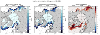 JFM Climatology Map of Northern-Hemisphere Sea-Ice Concentration. <br> Observations: SSM/I NASATeam