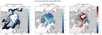 ON Climatology Map of Northern-Hemisphere Sea-Ice Thickness.