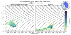 Regional mean of T-S diagram for Arctic_Basin (ANN, 1991-2001)
 -1000.0 m < z < 0.0 m