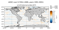 ANN Anomaly in Ocean Heat Content over 0-700m