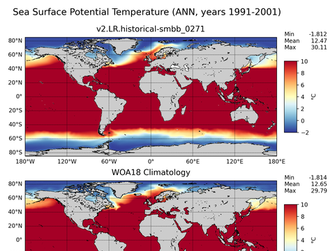 Global Potential Temperature