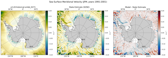 JFM Meridional Velocity