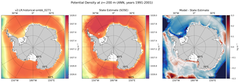 ANN Potential Density