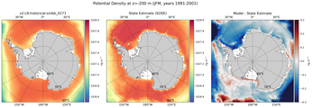 JFM Potential Density