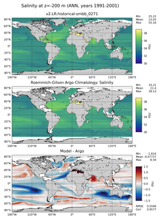 ANN Model Salinity compared with Argo observations