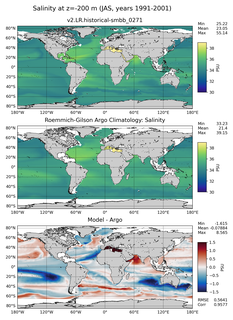 JAS Model Salinity compared with Argo observations