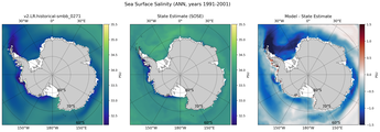ANN Salinity