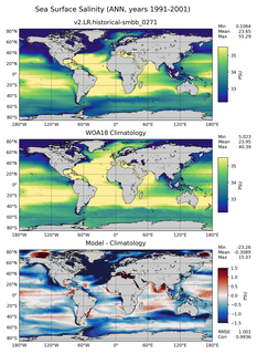 ANN Salinity