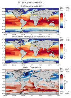 JFM Mean Sea Surface Temperature
