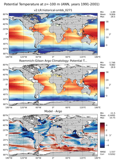 ANN Model potential temperature compared with Argo observations