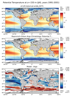 JAS Model potential temperature compared with Argo observations